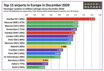 Son Dakika Havacılık Haberleri | Türk Hava Yolları, Pegasus, Sunexpress, Corendon, Havacılık, Havayolları, Havalimanları, Havaalanları, THY, Hostes, Pilot, Uçak, Kabin memuru, SHGM, DHMİ WhatsApp Image 2021 02 24 at 22.51.15