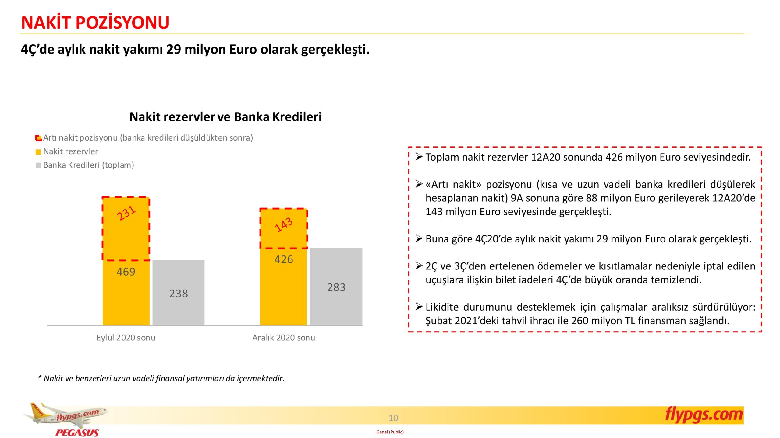 Son Dakika Havacılık Haberleri | Türk Hava Yolları, Pegasus, Sunexpress, Corendon, Havacılık, Havayolları, Havalimanları, Havaalanları, THY, Hostes, Pilot, Uçak, Kabin memuru, SHGM, DHMİ PGSUS 4C20 Sonuclar Sunumu 10 scaled