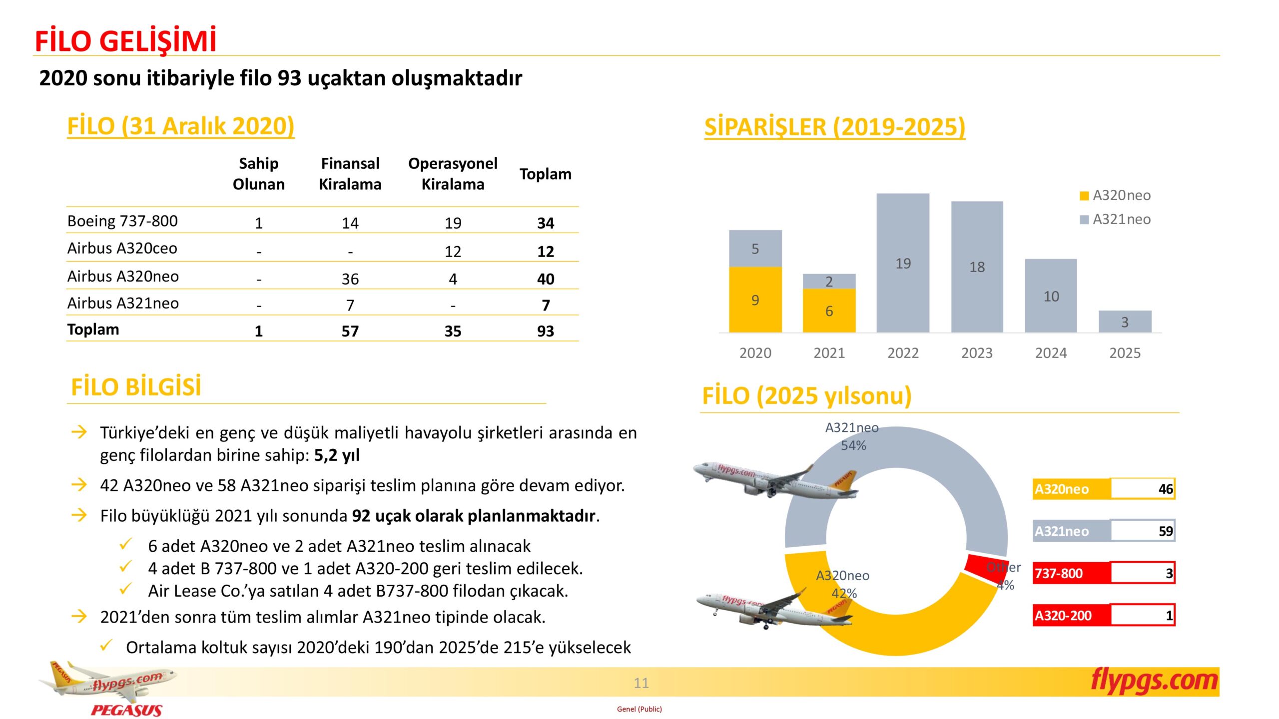 Son Dakika Havacılık Haberleri | Türk Hava Yolları, Pegasus, Sunexpress, Corendon, Havacılık, Havayolları, Havalimanları, Havaalanları, THY, Hostes, Pilot, Uçak, Kabin memuru, SHGM, DHMİ PGSUS 4C20 Sonuclar Sunumu 11 scaled