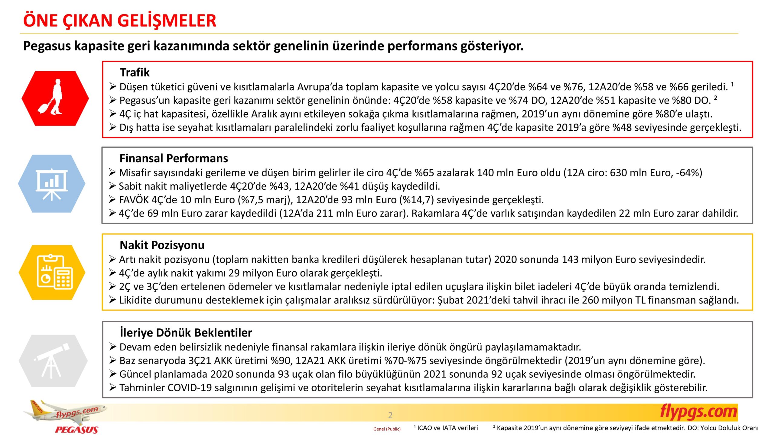 Son Dakika Havacılık Haberleri | Türk Hava Yolları, Pegasus, Sunexpress, Corendon, Havacılık, Havayolları, Havalimanları, Havaalanları, THY, Hostes, Pilot, Uçak, Kabin memuru, SHGM, DHMİ PGSUS 4C20 Sonuclar Sunumu 2 scaled