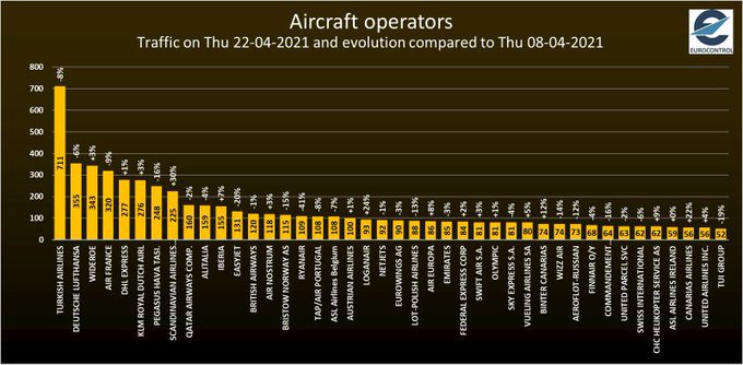 Son Dakika Havacılık Haberleri | Türk Hava Yolları, Pegasus, Sunexpress, Corendon, Havacılık, Havayolları, Havalimanları, Havaalanları, THY, Hostes, Pilot, Uçak, Kabin memuru, SHGM, DHMİ WhatsApp Image 2021 04 23 at 15.56.58