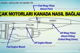 Uçak-motorları-kanada-nasıl-bağlanır