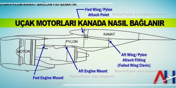 Uçak-motorları-kanada-nasıl-bağlanır