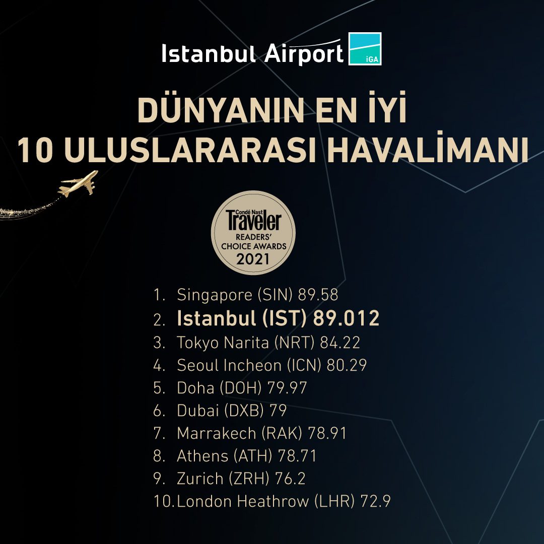 Son Dakika Havacılık Haberleri | Türk Hava Yolları, Pegasus, Sunexpress, Corendon, Havacılık, Havayolları, Havalimanları, Havaalanları, THY, Hostes, Pilot, Uçak, Kabin memuru, SHGM, DHMİ 1633503393 iga odul SM listeli tek trk