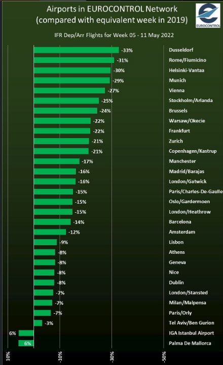 Son Dakika Havacılık Haberleri | Türk Hava Yolları, Pegasus, Sunexpress, Corendon, Havacılık, Havayolları, Havalimanları, Havaalanları, THY, Hostes, Pilot, Uçak, Kabin memuru, SHGM, DHMİ iga