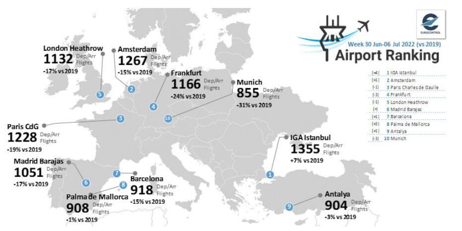 Son Dakika Havacılık Haberleri | Türk Hava Yolları, Pegasus, Sunexpress, Corendon, Havacılık, Havayolları, Havalimanları, Havaalanları, THY, Hostes, Pilot, Uçak, Kabin memuru, SHGM, DHMİ hava07074