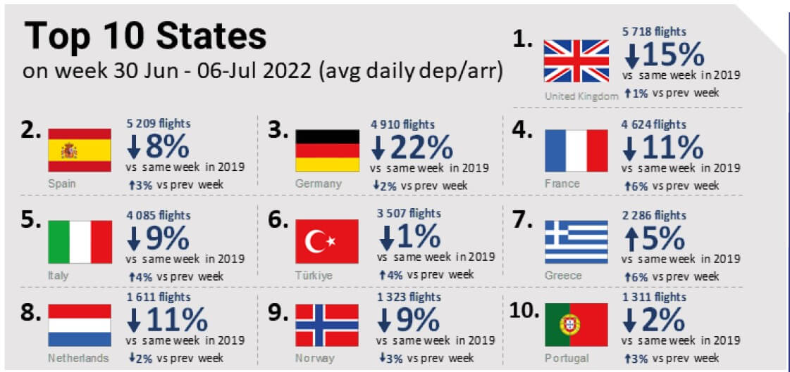 Son Dakika Havacılık Haberleri | Türk Hava Yolları, Pegasus, Sunexpress, Corendon, Havacılık, Havayolları, Havalimanları, Havaalanları, THY, Hostes, Pilot, Uçak, Kabin memuru, SHGM, DHMİ topstates07071