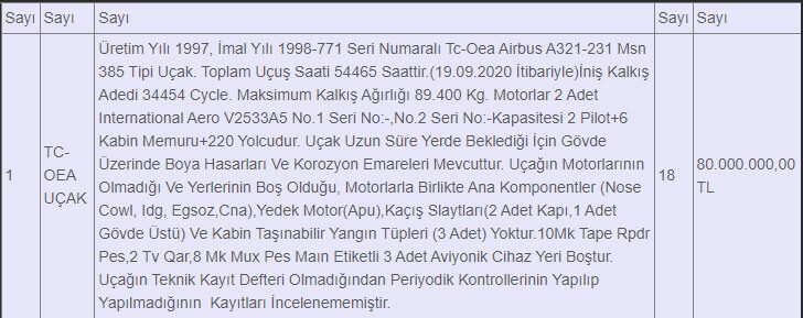 Son Dakika Havacılık Haberleri | Türk Hava Yolları, Pegasus, Sunexpress, Corendon, Havacılık, Havayolları, Havalimanları, Havaalanları, THY, Hostes, Pilot, Uçak, Kabin memuru, SHGM, DHMİ hacizli ucak