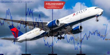 Delta 2022 Yılı 4. Çeyrek ve Tüm Yıl Karını Açıkladı