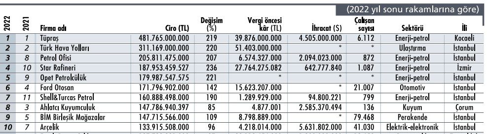 Son Dakika Havacılık Haberleri | Türk Hava Yolları, Pegasus, Sunexpress, Corendon, Havacılık, Havayolları, Havalimanları, Havaalanları, THY, Hostes, Pilot, Uçak, Kabin memuru, SHGM, DHMİ b491b3fd 487e 4b38 8080 2b25c69ad22c 1d0d01cd 62cb 4e31 9a9a 758d4d24166b