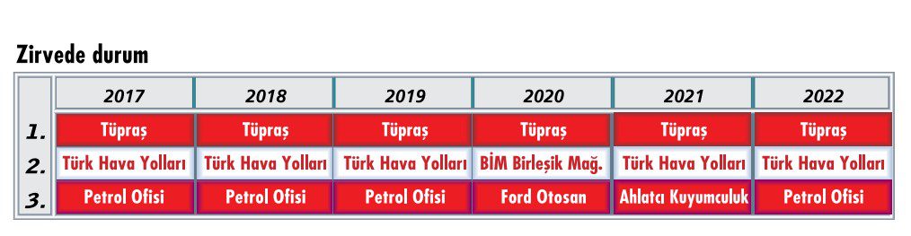 Son Dakika Havacılık Haberleri | Türk Hava Yolları, Pegasus, Sunexpress, Corendon, Havacılık, Havayolları, Havalimanları, Havaalanları, THY, Hostes, Pilot, Uçak, Kabin memuru, SHGM, DHMİ f0b34290 1c50 4dc8 bb05 46d617c0d370 2771b928 6761 4f28 83ac 0fd714095de8