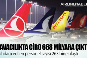 Havacılıkta ciro 668 milyara çıktı. İstihdam edilen personel sayısı 263 bine ulaştı