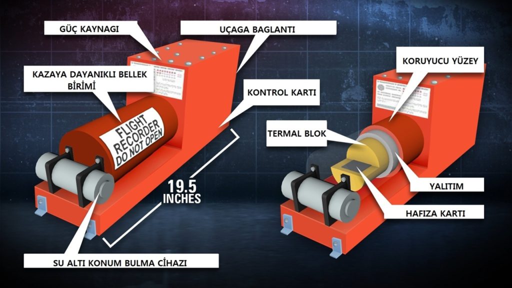 Son Dakika Havacılık Haberleri | Türk Hava Yolları, Pegasus, Sunexpress, Corendon, Havacılık, Havayolları, Havalimanları, Havaalanları, THY, Hostes, Pilot, Uçak, Kabin memuru, SHGM, DHMİ 2 FDR