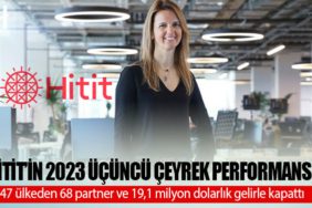 Hitit, 2023’ün üçüncü çeyreğini 47 ülkeden 68 partner ve 19,1 milyon dolarlık gelirle kapattı 