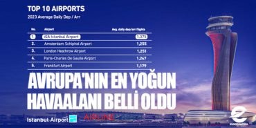 Avrupa’nın en yoğun havaalanı belli oldu