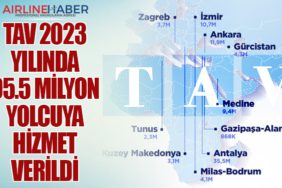 TAV 2023 yılında 95.5 milyon yolcuya hizmet verildi