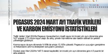 Pegasus Havayolları 2024 Mart Ayı Trafik Verileri ve Karbon Emisyonu İstatistikleri