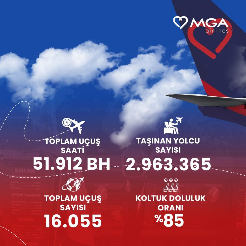 Son Dakika Havacılık Haberleri | Türk Hava Yolları, Pegasus, Sunexpress, Corendon, Havacılık, Havayolları, Havalimanları, Havaalanları, THY, Hostes, Pilot, Uçak, Kabin memuru, SHGM, DHMİ 1751786259052