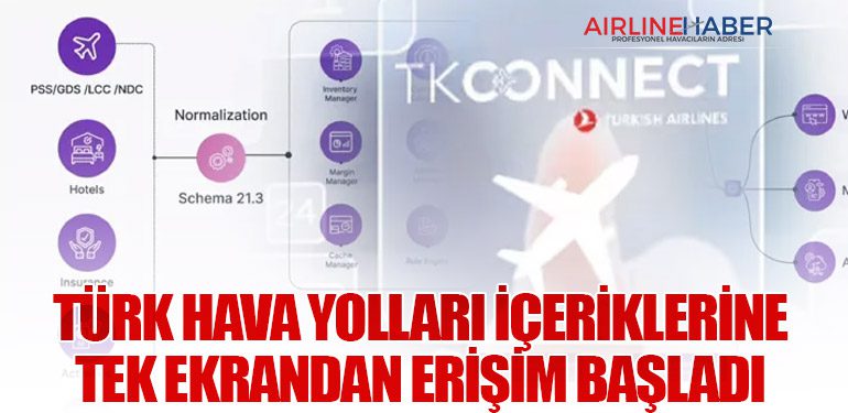 Türk Hava Yolları İçeriklerine Tek Ekrandan Erişim Başladı