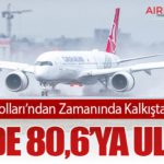 Türk Hava Yolları’ndan Zamanında Kalkışta Rekor Artış: Yüzde 80,6’ya Ulaştı