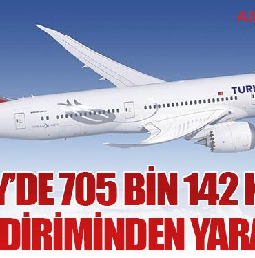 THY’de 705 Bin 142 Kişi Aile İndiriminden Yaralandı