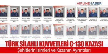 Türk Silahlı Kuvvetleri C-130 Kazası: Şehitlerin İsimleri ve Kazanın Ayrıntıları