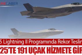 F-35 Lightning II Programında Rekor Teslimat: 2025’te 191 Uçak Hizmete Girdi