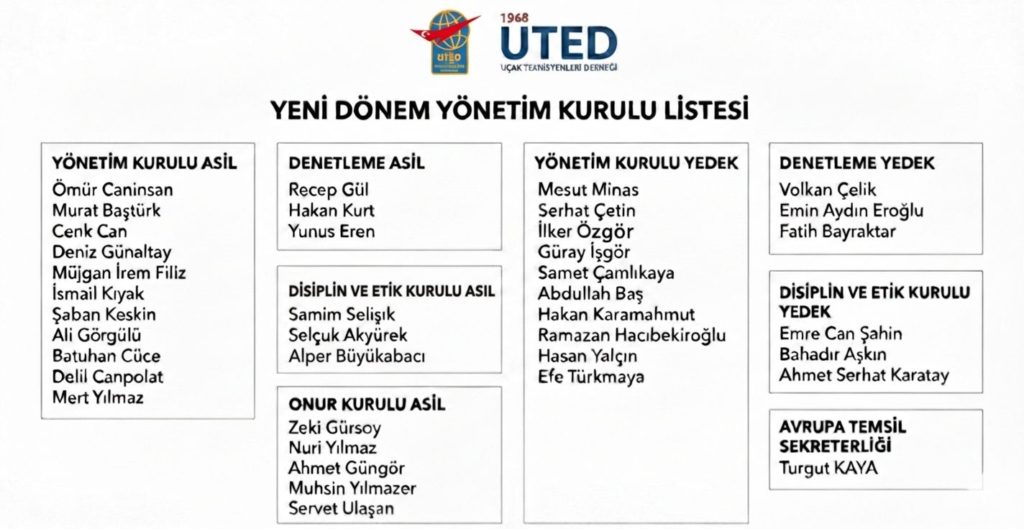 Son Dakika Havacılık Haberleri | Türk Hava Yolları, Pegasus, Sunexpress, Corendon, Havacılık, Havayolları, Havalimanları, Havaalanları, THY, Hostes, Pilot, Uçak, Kabin memuru, SHGM, DHMİ WhatsApp Image 2026 02 16 at 19.38.51