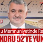 THY Yolcu Memnuniyetinde Rekor Artış: NPS Skoru 52’ye Yükseldi
