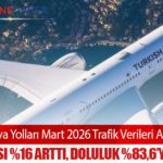 Türk Hava Yolları Mart 2026 Trafik Verileri Açıklandı: Yolcu Sayısı %16 Arttı, Doluluk %83,6’ya Yükseldi