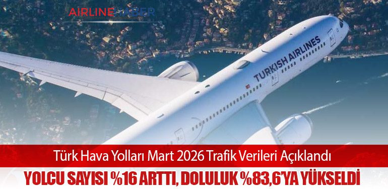 Türk Hava Yolları Mart 2026 Trafik Verileri Açıklandı: Yolcu Sayısı %16 Arttı, Doluluk %83,6’ya Yükseldi