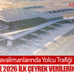 Avrupa Havalimanlarında Yolcu Trafiği Yükselişte: ACI EUROPE 2026 İlk Çeyrek Verilerini Açıkladı