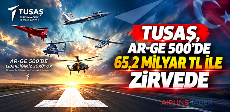 TUSAŞ, Ar-Ge 500’de 65,2 milyar TL ile zirvede