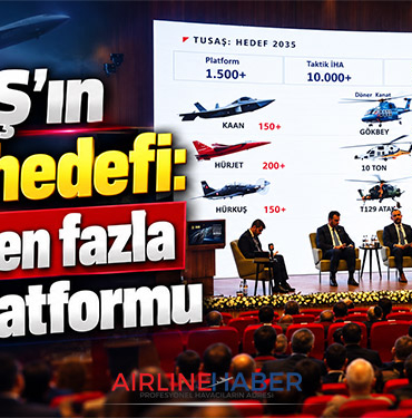 TUSAŞ'ın 2035 hedefi: 1.500'den fazla hava platformu